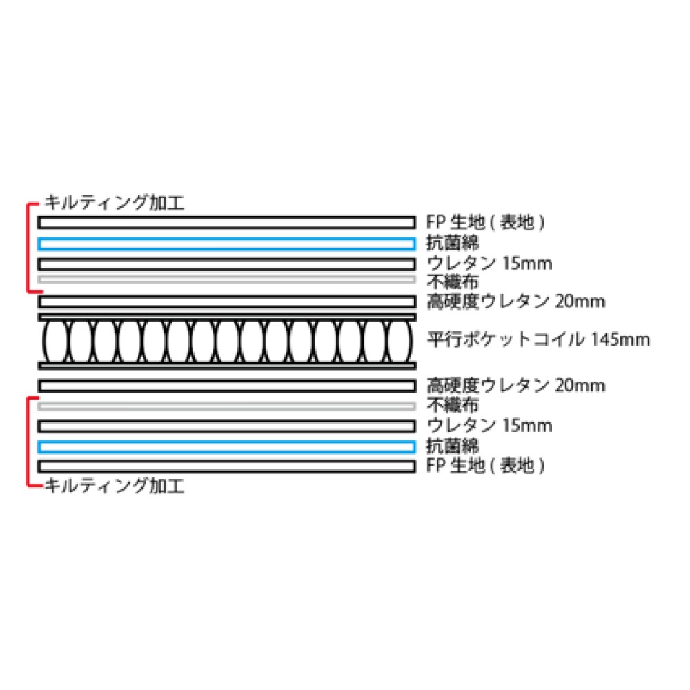 YS-1121549　イエローシープ（日本製）［シングル／セミダブル／ダブル／ワイドダブル／クイーン／ハーフキング／キング］