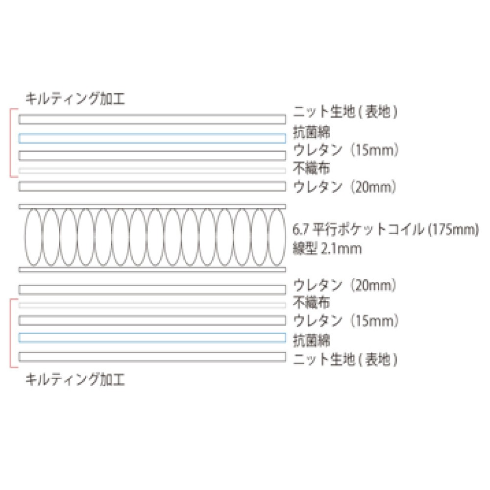 YS-1121477　イエローシープソフトハード［シングル／セミダブル／ダブル／ワイドダブル／クイーン／ハーフキング／キング］